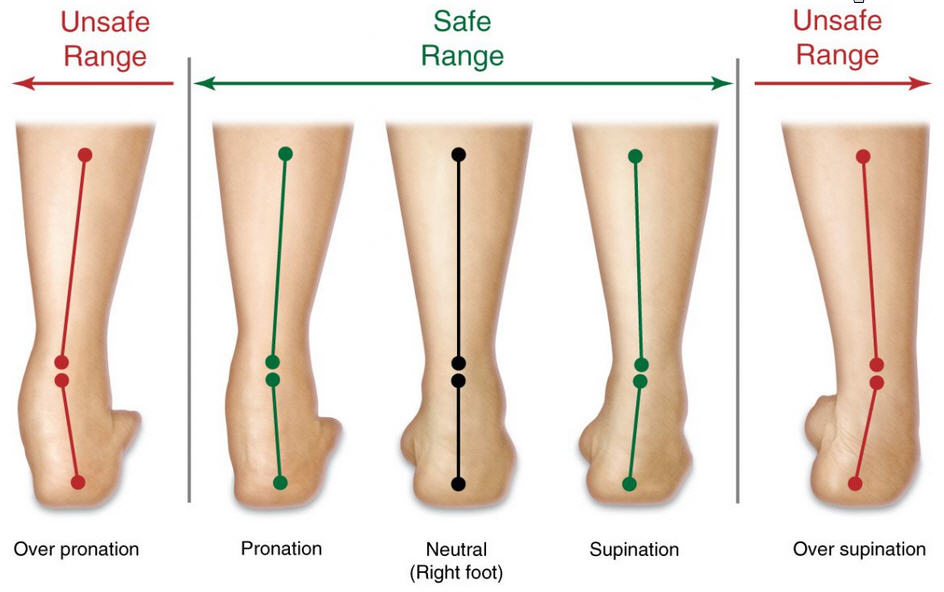 What Shoe Wear Patterns Mean About Your Walking Stride