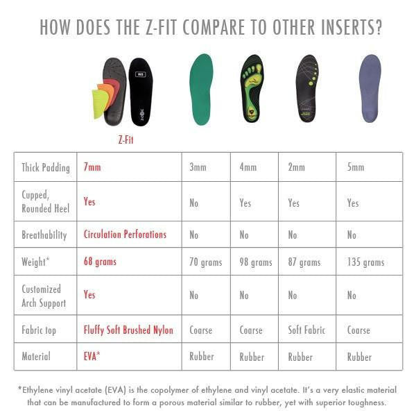 Z-Fit Custom Arch Insole Z-CoiL Pain Relief Footwear