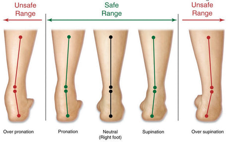 What Shoe Wear Patterns Mean About Your Walking Stride