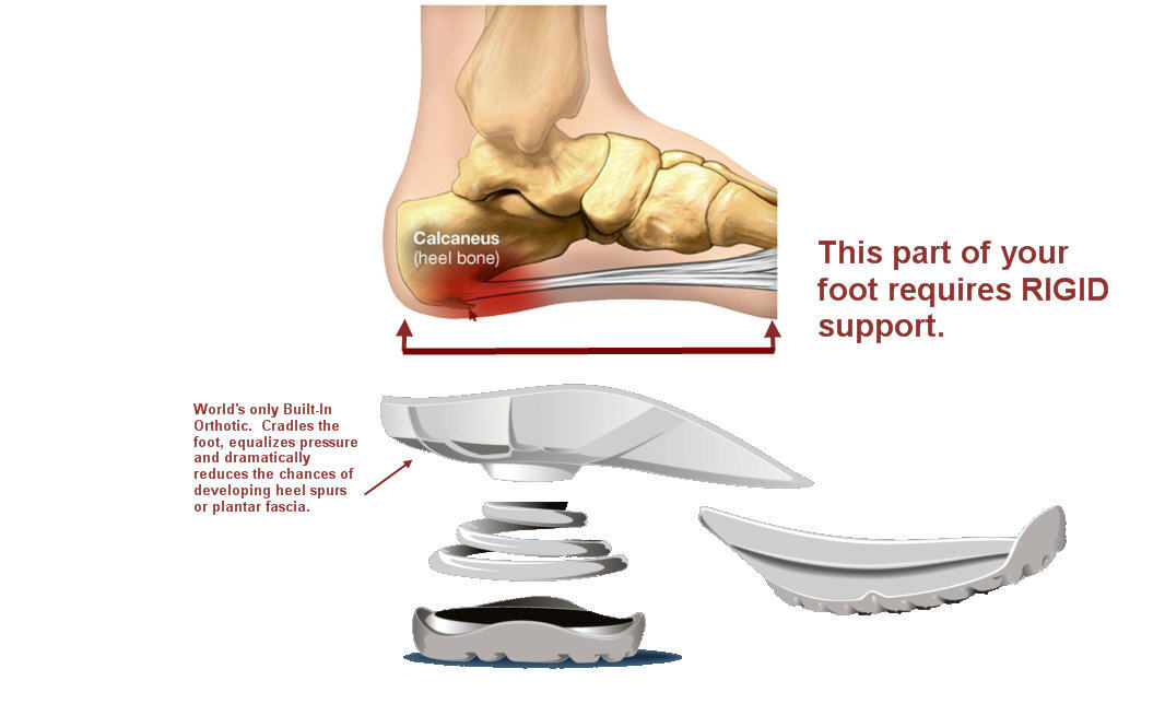 Heels for plantar shops fasciitis